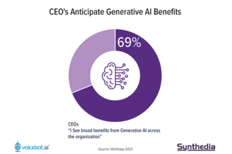 Two Charts Reveal Why So Many Enterprises are Rushing to Adopt Generative AI