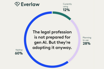 The Gap Between Generative AI Adoption and Readiness in the Legal Profession [Charts]
