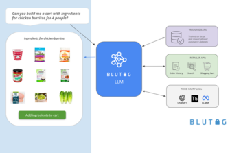 Blutag Infuses Online Shopping With Generative AI